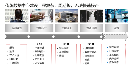 微模块 微模块