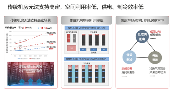 微模块 微模块