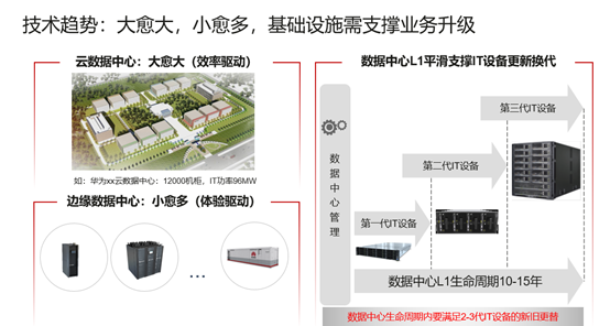 微模块 微模块