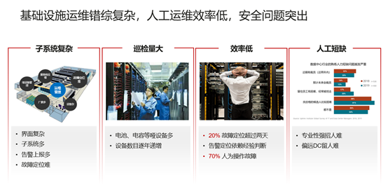 微模块 微模块