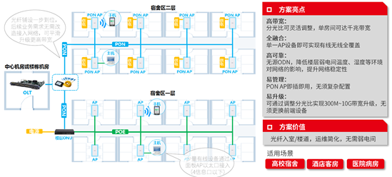 智融全光网 智融全光网