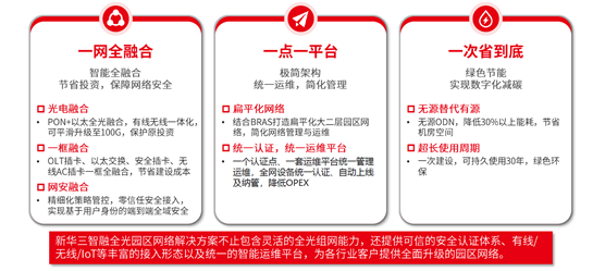 智融全光网 智融全光网