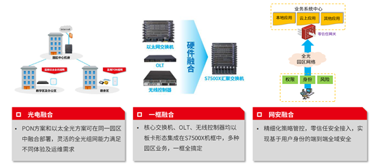智融全光网 智融全光网