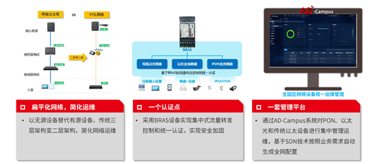 智融全光网 智融全光网