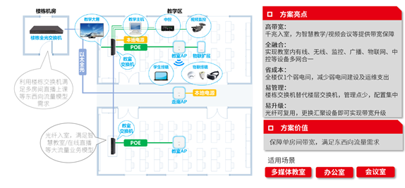 智融全光网 智融全光网